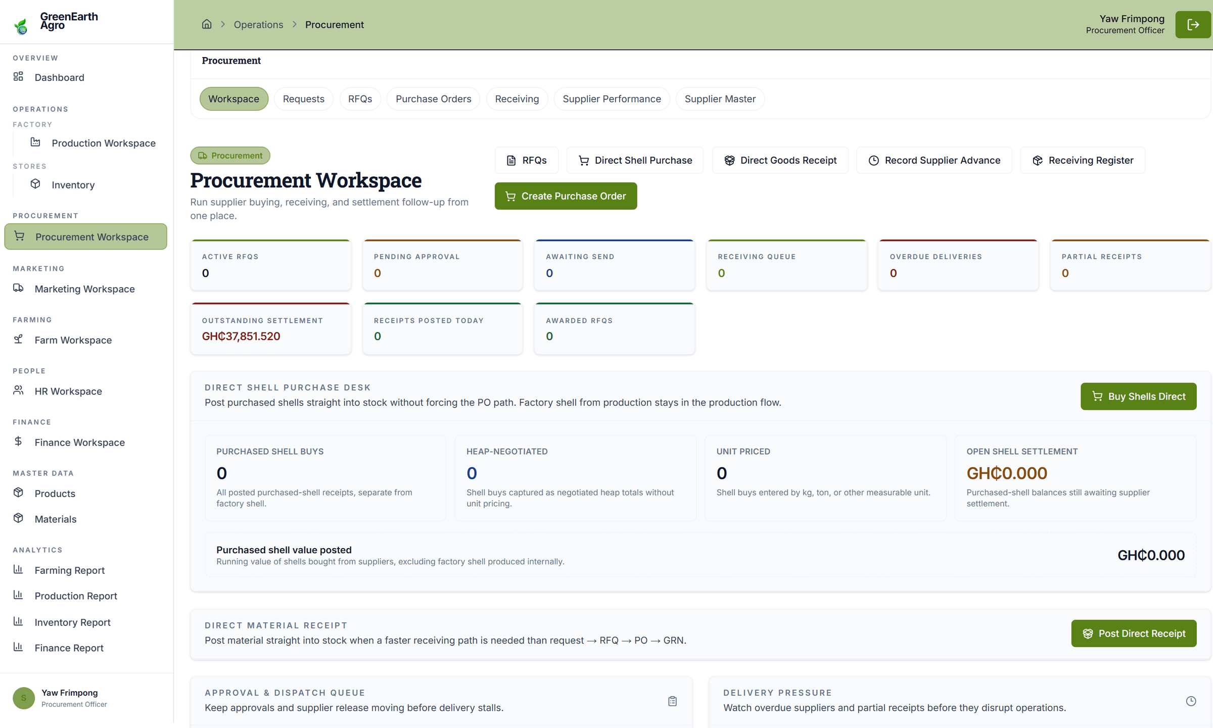 The procurement workspace, showing overview of all procurement activities
