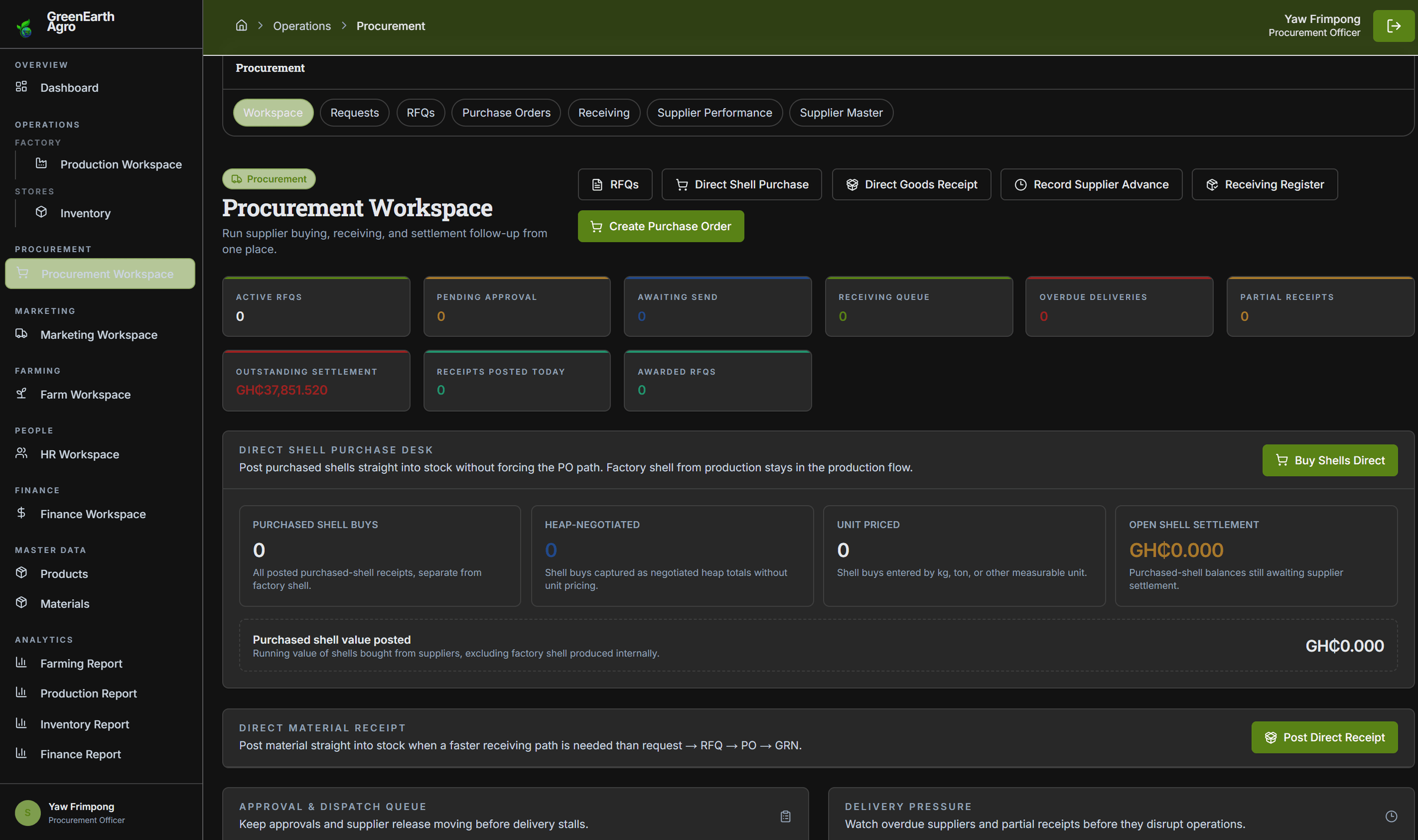 The procurement workspace, showing overview of all procurement activities